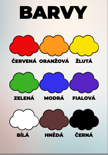 🧠 Co se děti naučí?